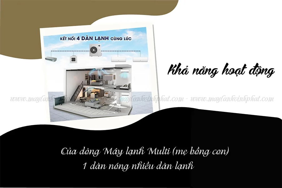 Cần thi công lắp đặt hệ thống Máy lạnh MULTI cho công trình ở quận 7 nên chọn hãng nào-3.webp