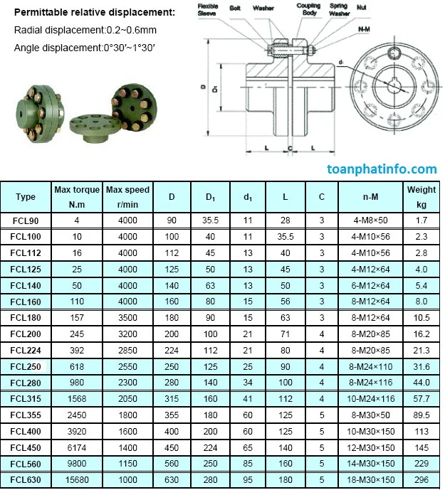 Khớp nối mặt bích FCL chất lượng tốt-2.webp