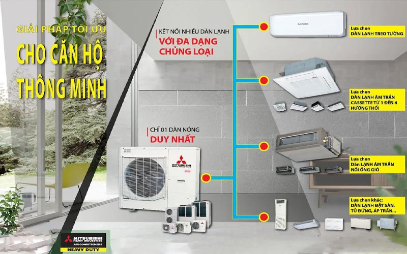 Thi công Điều hòa MULTI MITSUBISHI HEAVY cho chung cư giá rẻ và thẩm mỹ nhất Quận 1-1.webp
