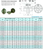 Khớp nối mặt bích FCL chất lượng tốt-2.webp