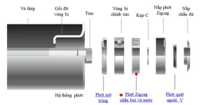 Con lăn thép-3.webp