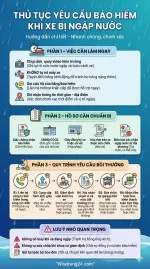 Các bước yêu cầu bảo hiểm bồi thường xe bị ngập nước